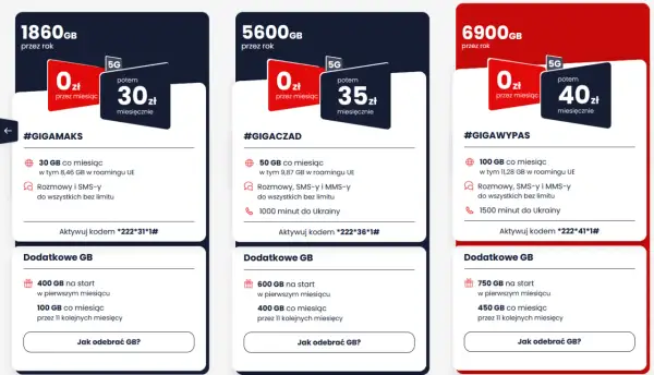 Oferty internetu na kartę bez umowy: 1860GB za 30zł/mies., 5600GB za 35zł/mies., 6900GB za 40zł/mies. z dodatkowymi GB.
